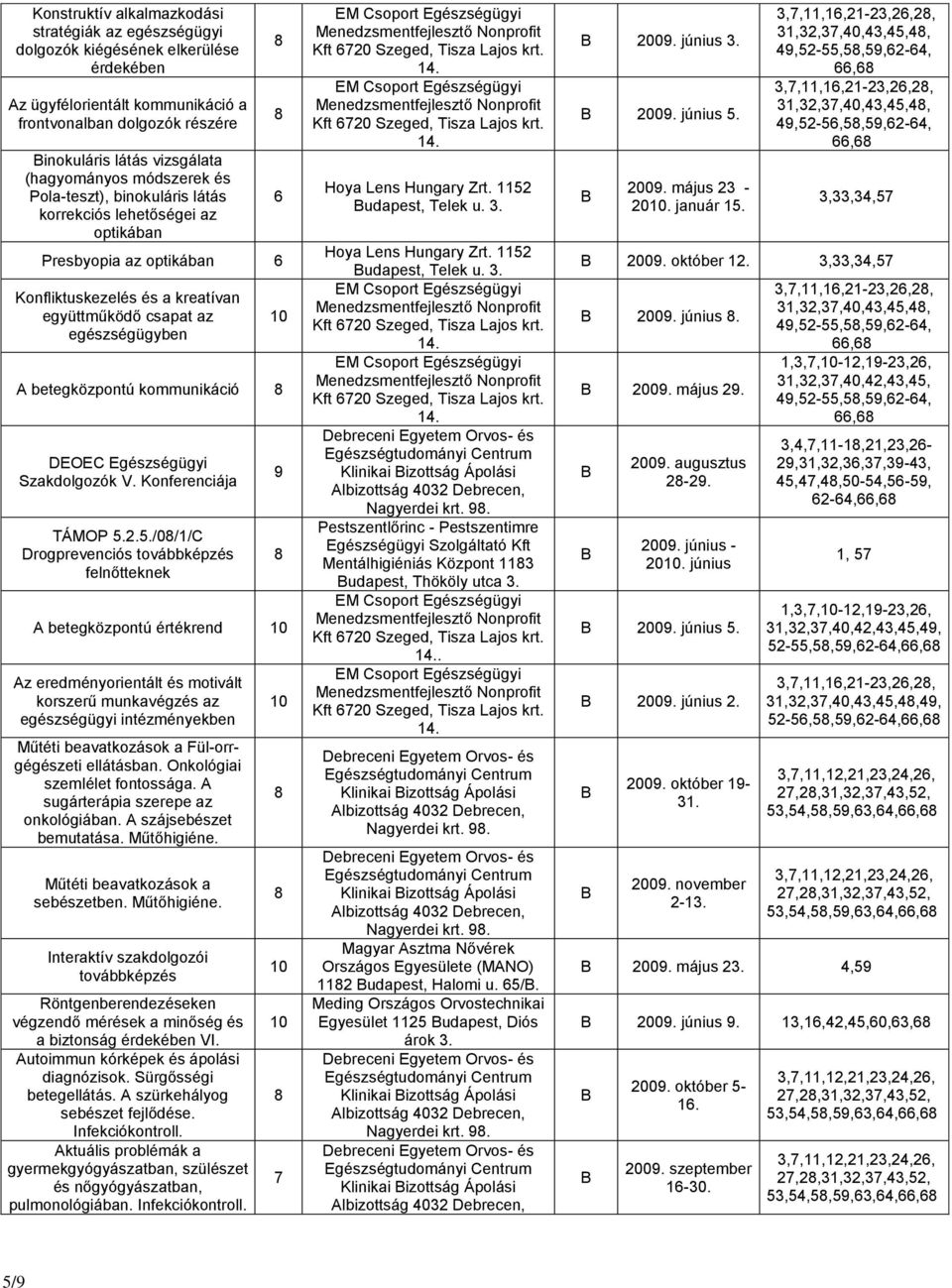 kommunikáció DEOEC Egészségügyi Szakdolgozók V. Konferenciája TÁMOP 5.