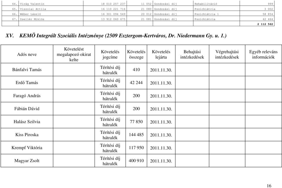 KEMÖ Integrált Szociális Intézménye (2509 Esztergom-Kertváros, Dr. Niedermann Gy. u. 1.