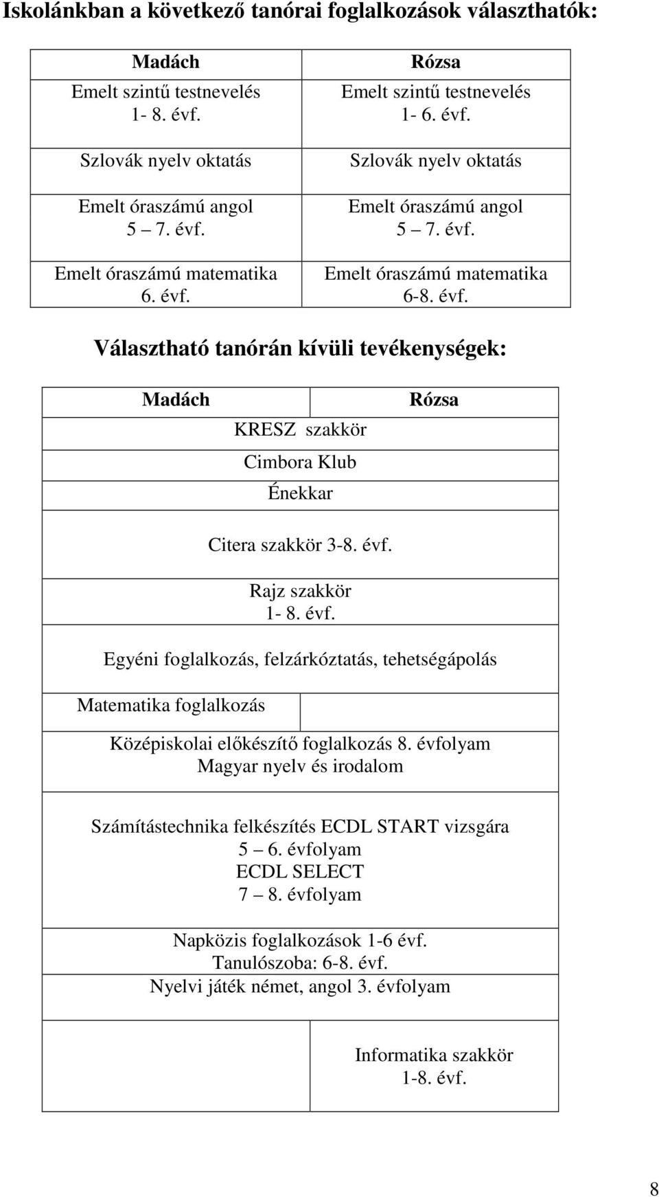 évf. Rajz szakkör 1-8. évf. Egyéni foglalkozás, felzárkóztatás, tehetségápolás Matematika foglalkozás Középiskolai előkészítő foglalkozás 8.