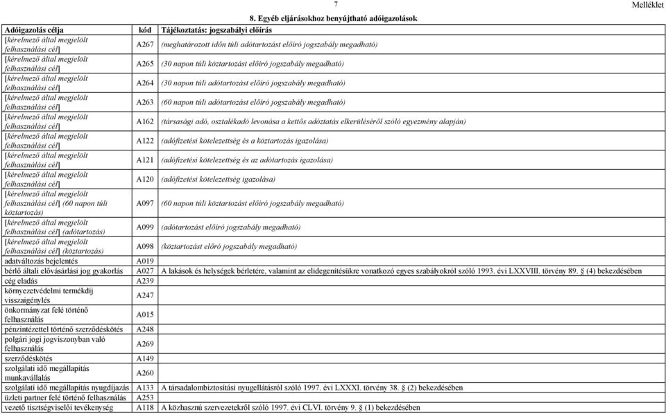 alapján) A122 (adófizetési kötelezettség és a köztartozás igazolása) A121 (adófizetési kötelezettség és az adótartozás igazolása) A120 (adófizetési kötelezettség igazolása) (60 napon túli A097 (60