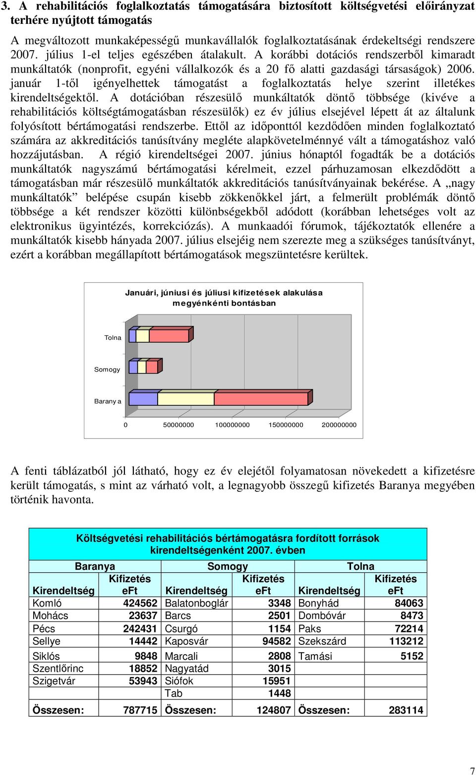 január 1-tıl igényelhettek támogatást a foglalkoztatás helye szerint illetékes kirendeltségektıl.