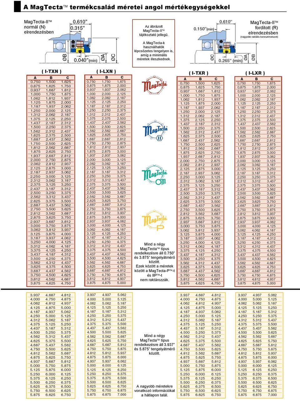 fordított (R) elrendezésben (nagyobb radiális keresztmetszet) Mind a négy MagTecta típus rendelkezésre áll 0.750 és 3.