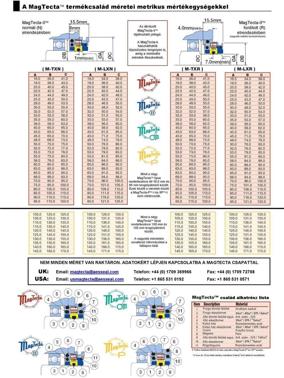 fordított (R) elrendezésben (nagyobb radiális keresztmetszet) Mind a négy MagTecta típus rendelkezésre áll 16.0 mm és 95 mm tengelyátmérő között.
