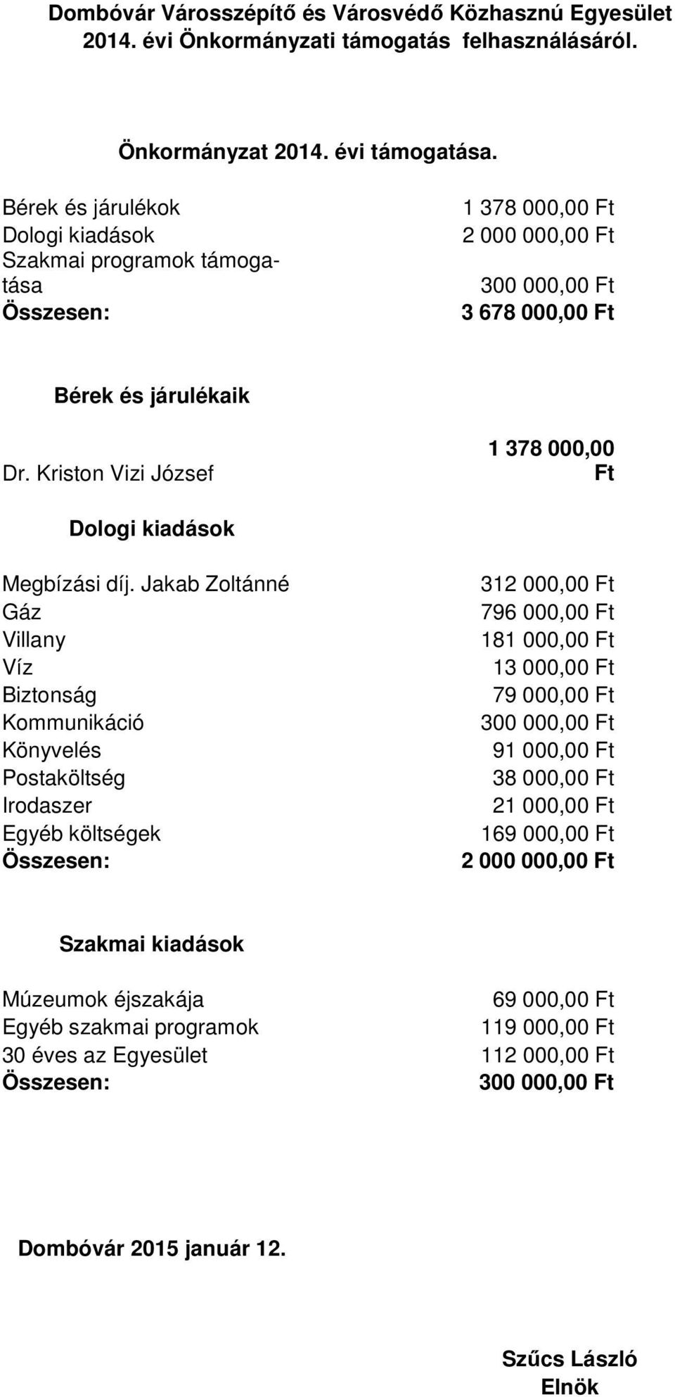 Kriston Vizi József 1 378 000,00 Ft Dologi kiadások Megbízási díj.