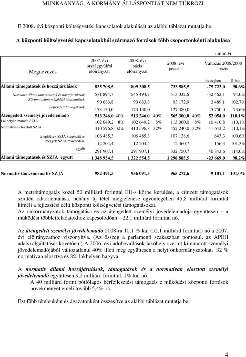 évi javaslat Változás 2008/2008 bázis összegben Állami támogatások és hozzájárulások 835 708,5 809 308,5 733 585,5-75 723,0 90,6% Normatív állami támogatások és hozzájárulások 571 894,7 545 494,7 513