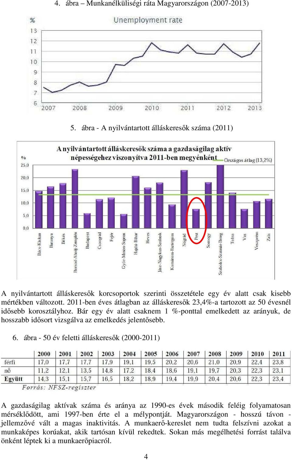 2011-ben éves átlagban az álláskeresők 23,4%-a tartozott az 50 évesnél idősebb korosztályhoz.