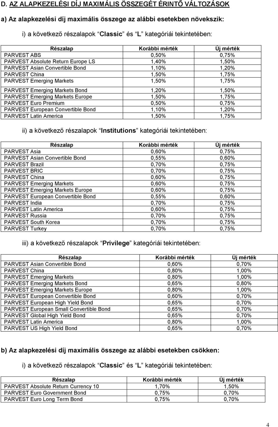 Markets Bond 1,20% 1,50% PARVEST Emerging Markets Europe 1,50% 1,75% PARVEST Euro Premium 0,50% 0,75% PARVEST European Convertible Bond 1,10% 1,20% PARVEST Latin America 1,50% 1,75% ii) a következő