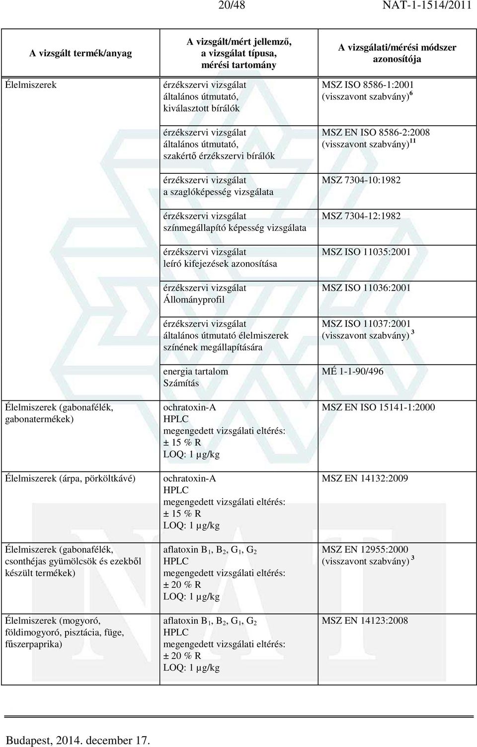 bírálók érzékszervi vizsgálat a szaglóképesség vizsgálata érzékszervi vizsgálat színmegállapító képesség vizsgálata érzékszervi vizsgálat leíró kifejezések azonosítása érzékszervi vizsgálat