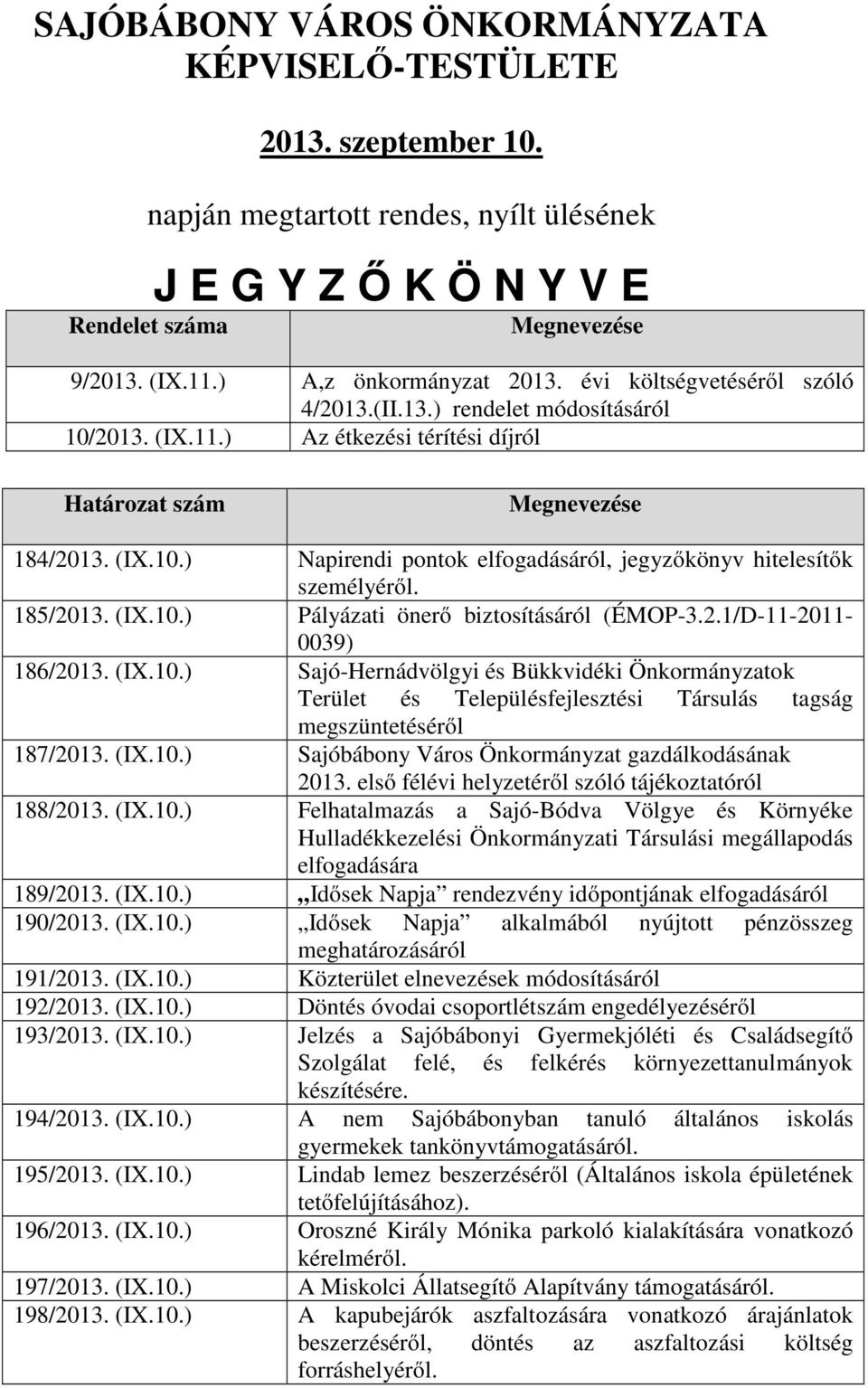 185/2013. (IX.10.) Pályázati önerő biztosításáról (ÉMOP-3.2.1/D-11-2011- 0039) 186/2013. (IX.10.) Sajó-Hernádvölgyi és Bükkvidéki Önkormányzatok Terület és Településfejlesztési Társulás tagság megszüntetéséről 187/2013.