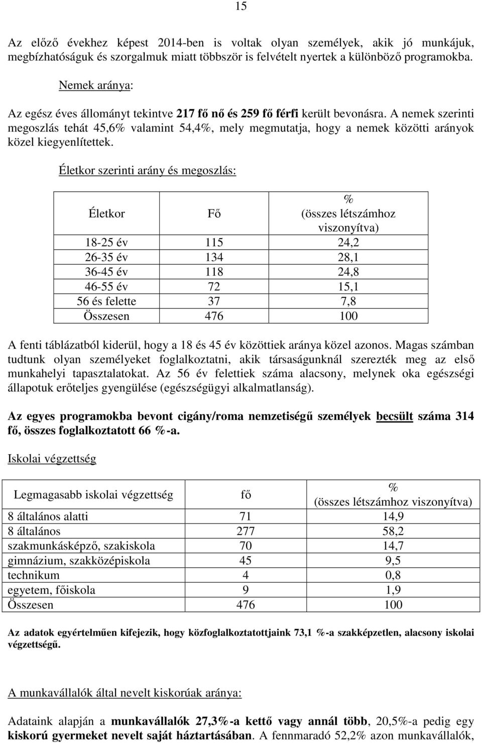 A nemek szerinti megoszlás tehát 45,6% valamint 54,4%, mely megmutatja, hogy a nemek közötti arányok közel kiegyenlítettek.