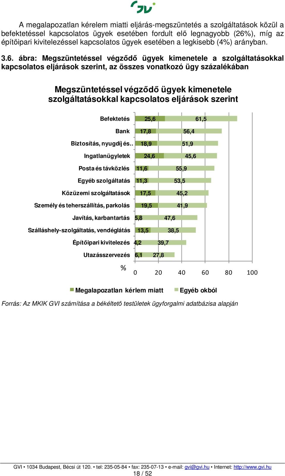 ábra: Megszüntetéssel végződő ügyek kimenetele a szolgáltatásokkal kapcsolatos eljárások szerint, az összes vonatkozó ügy százalékában Megszüntetéssel végződő ügyek kimenetele szolgáltatásokkal