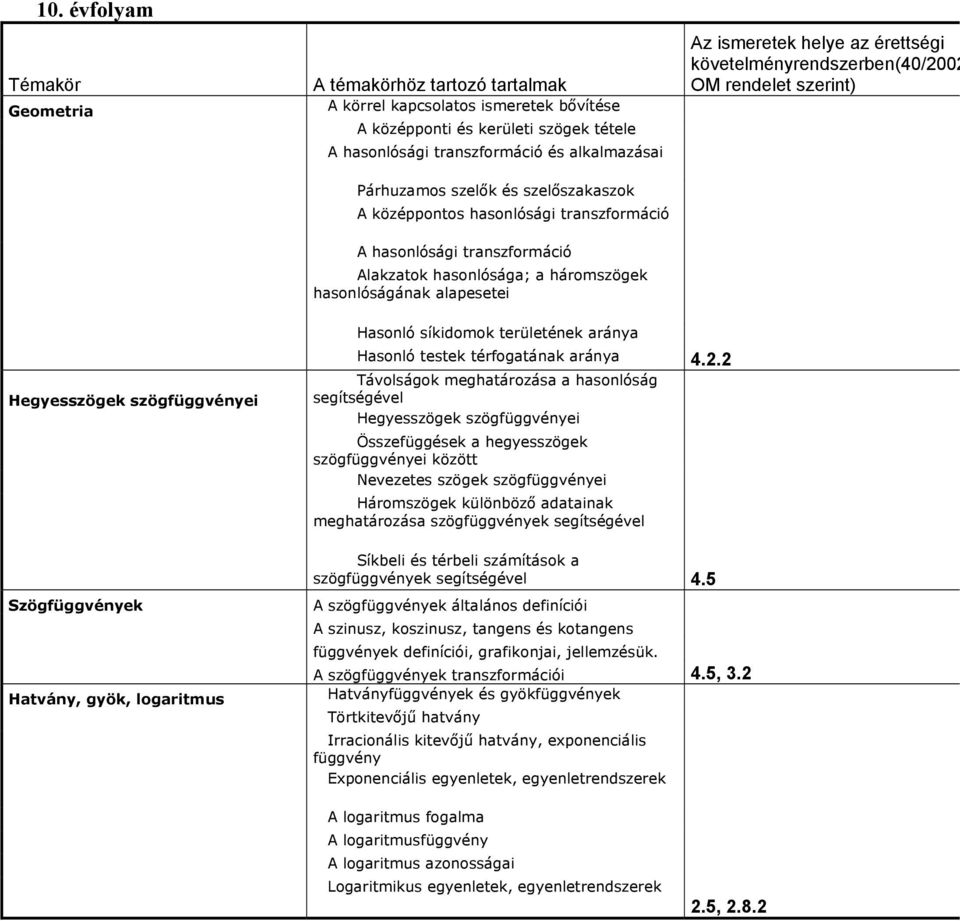 Hatvány, gyök, logaritmus Hasonló síkidomok területének aránya Hasonló testek térfogatának aránya 4.2.