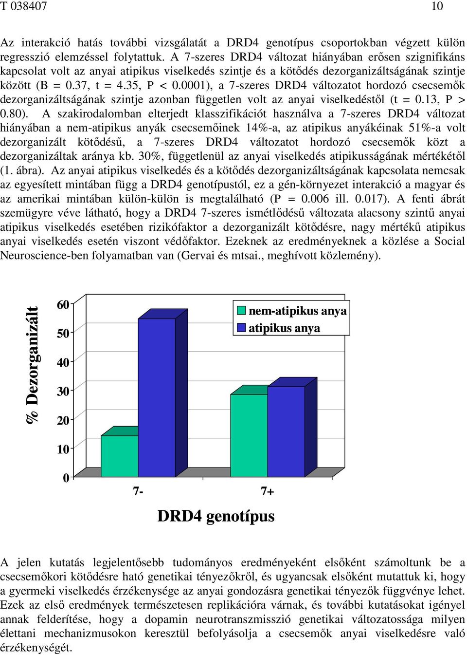 0001), a 7-szeres DRD4 változatot hordozó csecsemők dezorganizáltságának szintje azonban független volt az anyai viselkedéstől (t = 0.13, P > 0.80).