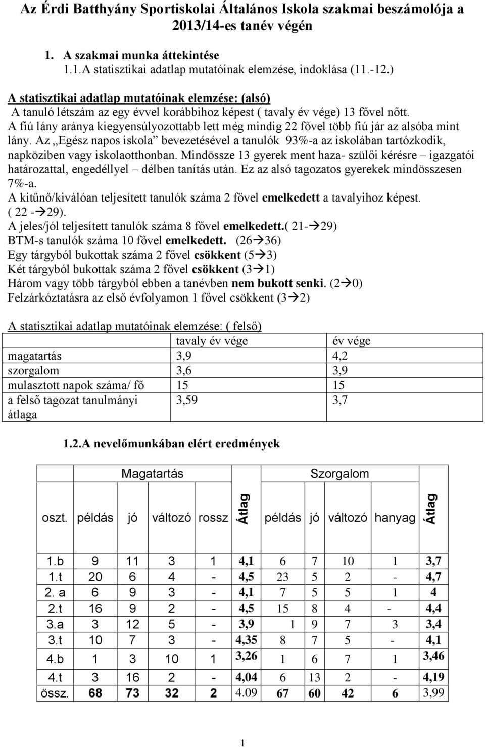 A fiú lány aránya kiegyensúlyozottabb lett még mindig 22 fővel több fiú jár az alsóba mint lány.