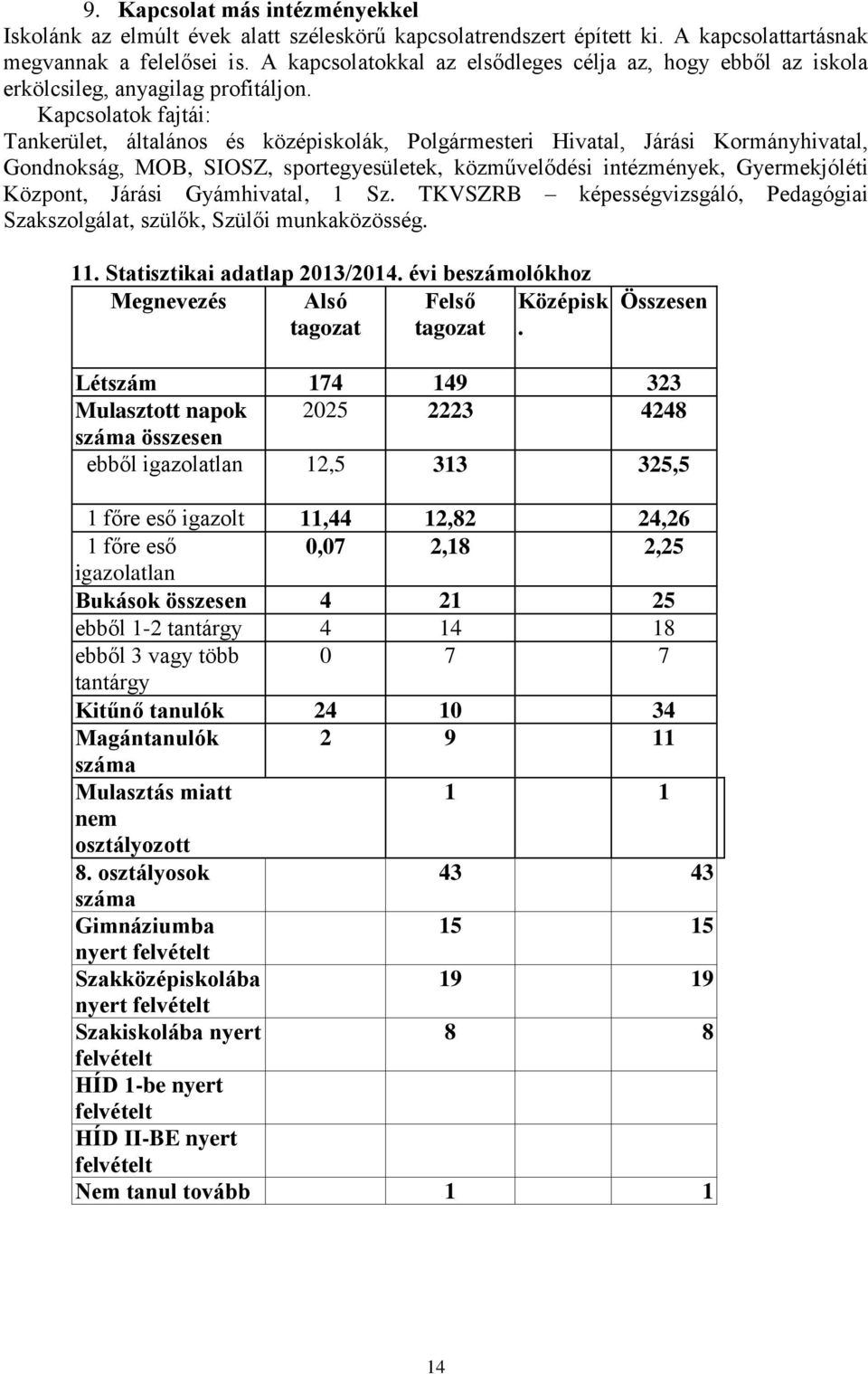 Kapcsolatok fajtái: Tankerület, általános és középiskolák, Polgármesteri Hivatal, Járási Kormányhivatal, Gondnokság, MOB, SIOSZ, sportegyesületek, közművelődési intézmények, Gyermekjóléti Központ,