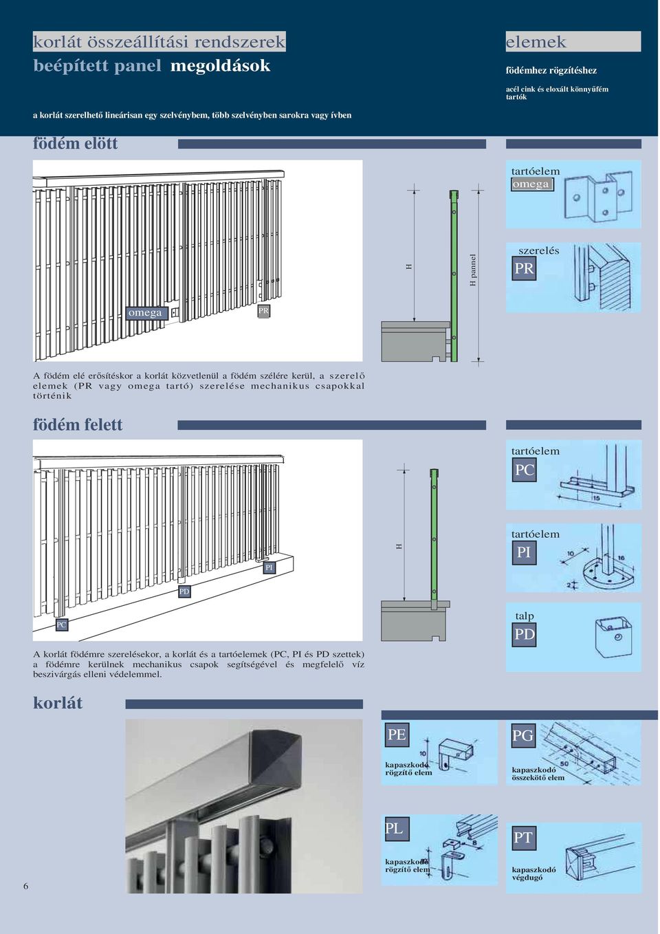 tartó) szerelése mechanikus csapokkal történik födém felett tartóelem PC PI tartóelem PI PD PC A korlát födémre szerelésekor, a korlát és a tartóelemek (PC, PI és PD szettek) a födémre