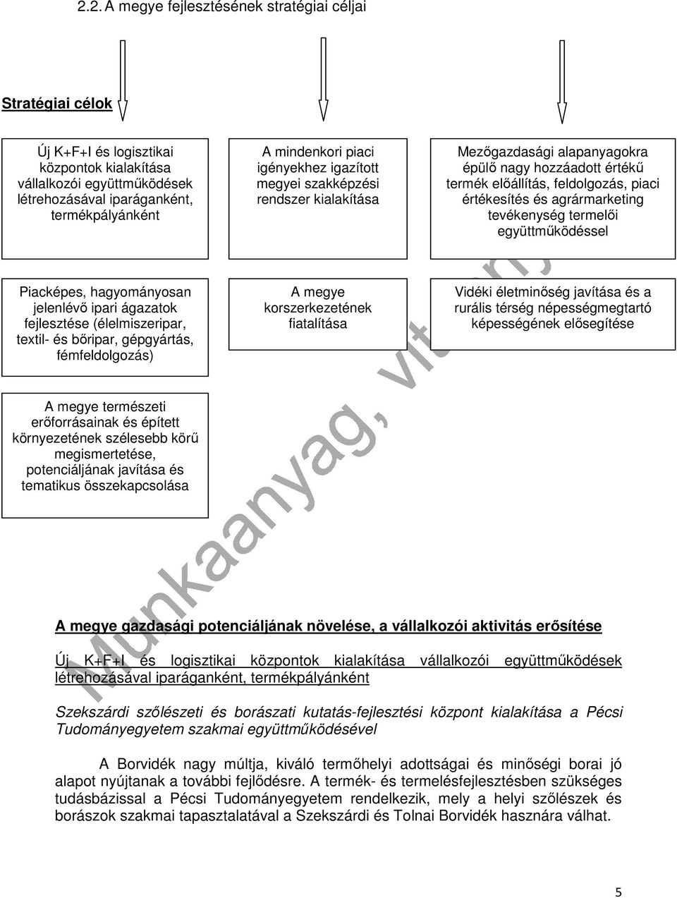 tevékenység termelői együttműködéssel Piacképes, hagyományosan jelenlévő ipari ágazatok fejlesztése (élelmiszeripar, textil- és bőripar, gépgyártás, fémfeldolgozás) A megye korszerkezetének