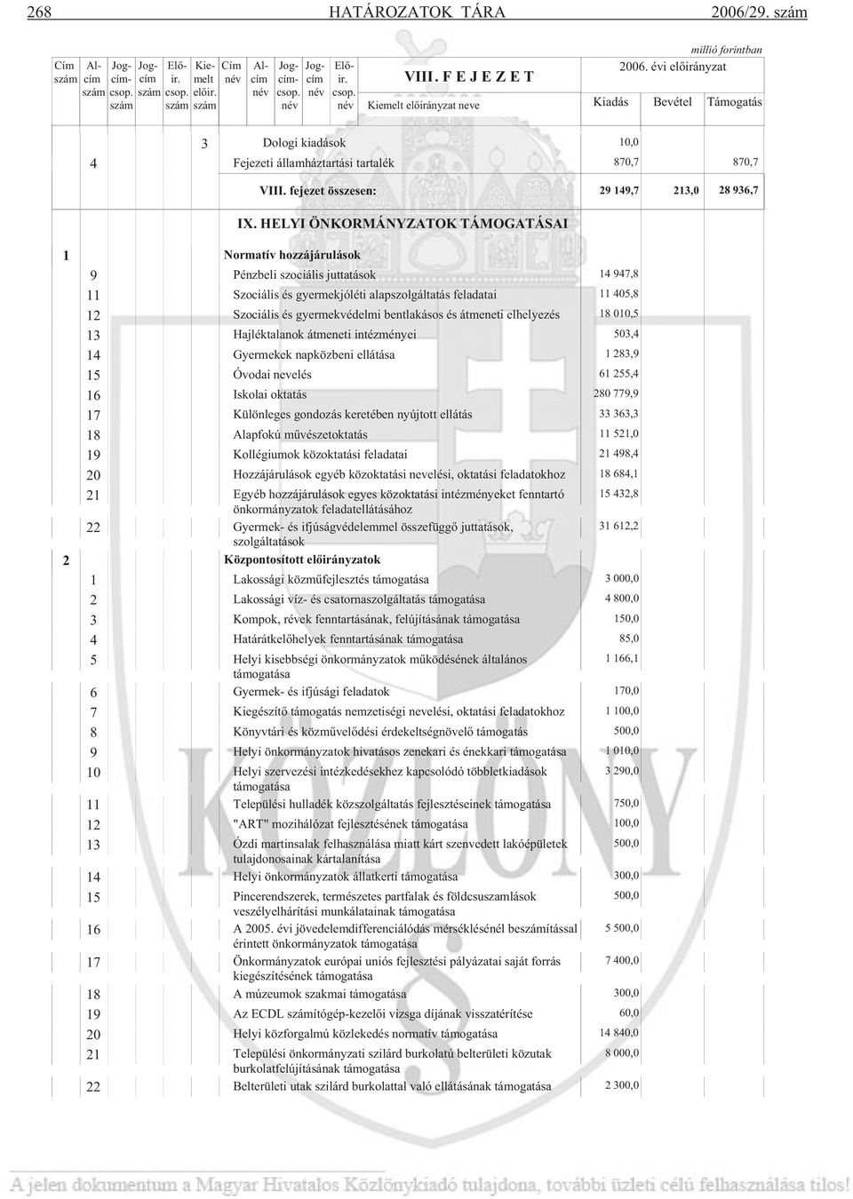 elhelyezés Hajléktalanok átmeneti intézményei 4 Gyermekek napközbeni ellátása 5 Óvodai nevelés 6 Iskolai oktatás 7 Különleges gondozás keretében nyújtott ellátás 8 Alapfokú m vészetoktatás 9