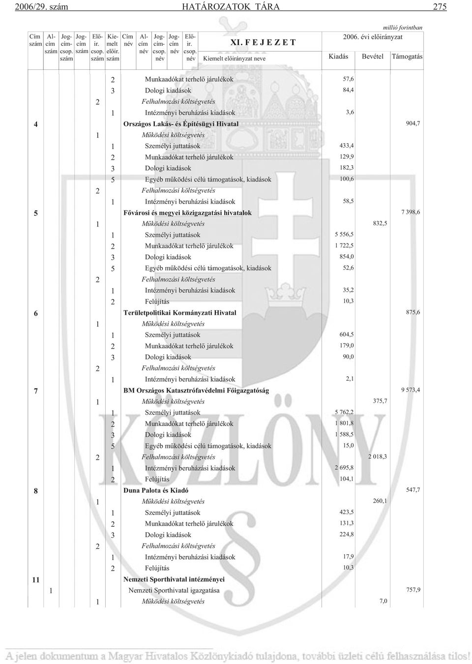 kiadások F városi és megyei közigazgatási hivatalok Személyi juttatások Munkaadókat terhel járulékok Intézményi beruházási kiadások Felújítás Területpolitikai Kormányzati Hivatal Személyi juttatások