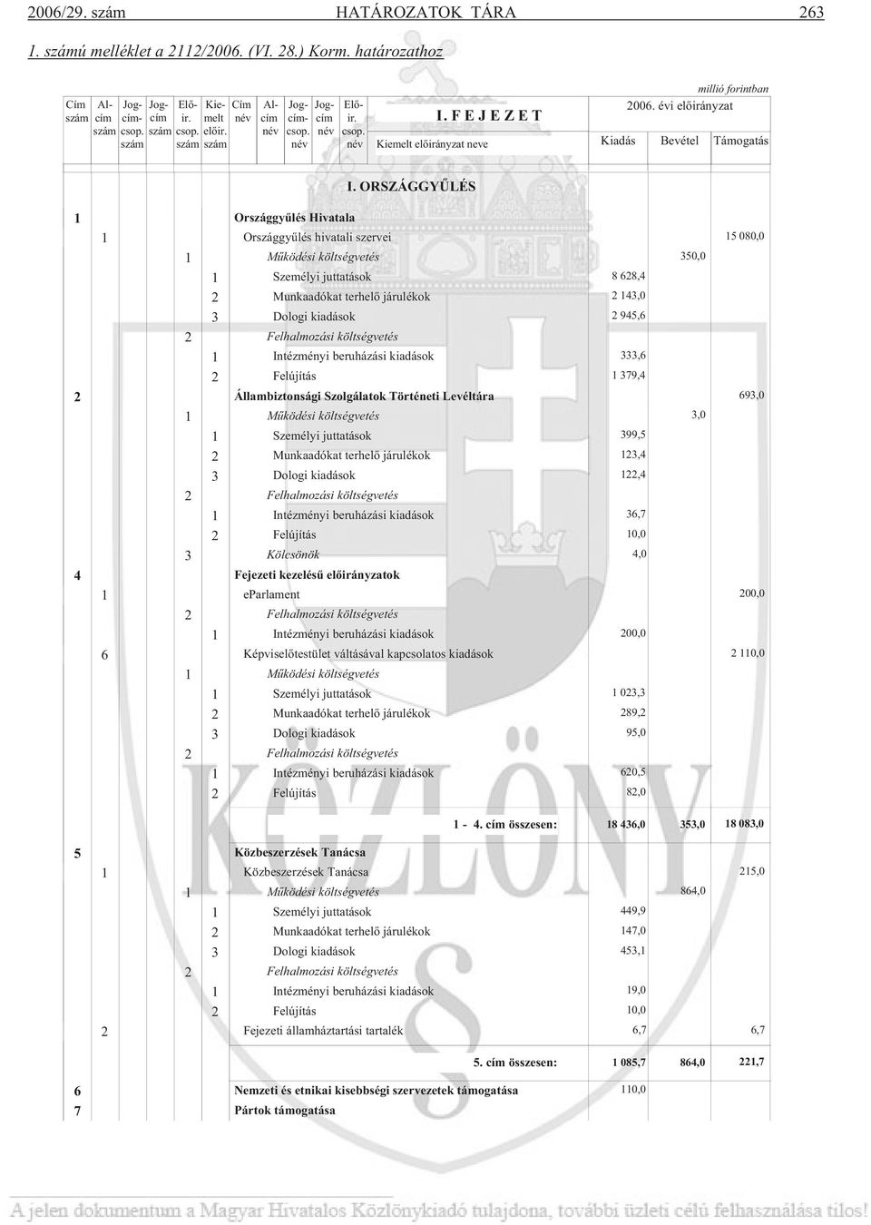 Levéltára Személyi juttatások Munkaadókat terhel járulékok Intézményi beruházási kiadások Felújítás Kölcsönök Fejezeti kezelés el irányzatok eparlament Intézményi beruházási kiadások 6 Képvisel