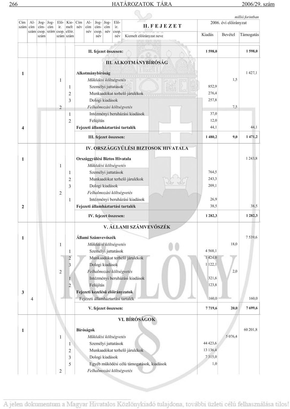 7,5 7,0,0 44, 44, III. fejezet összesen: 480, 9,0 47, IV.