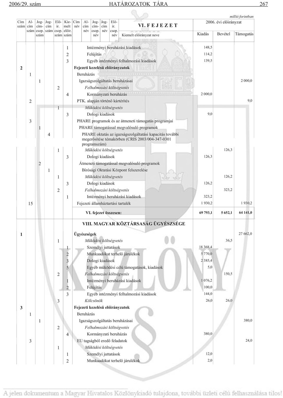 alapján történ kártérítés PHARE programok és az átmeneti támogatás programjai PHARE támogatással megvalósuló programok 4 PHARE oktatás az igazságszolgáltatási kapacitás további meger sítése