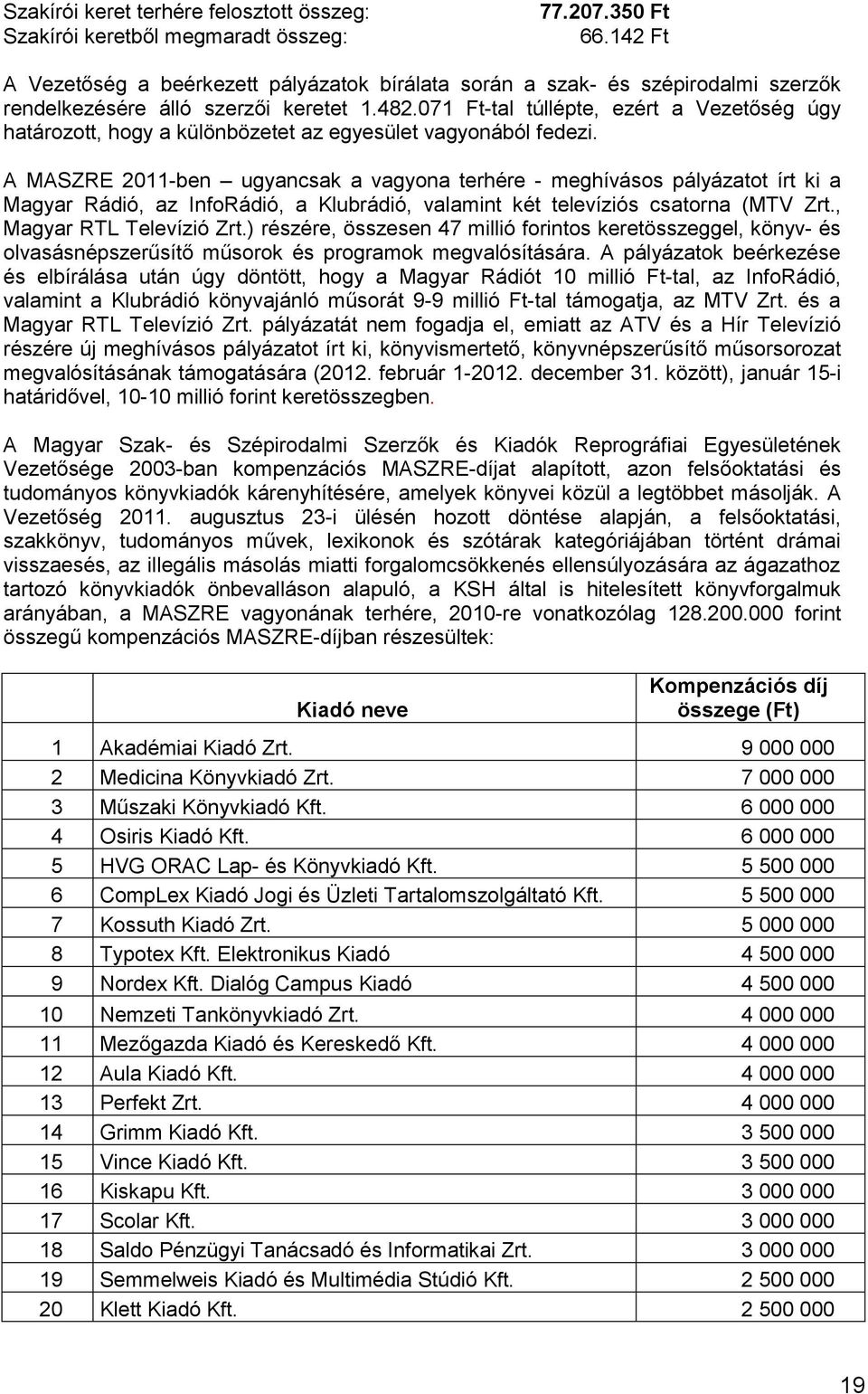 071 Ft-tal túllépte, ezért a úgy határozott, hogy a különbözetet az egyesület vagyonából fedezi.