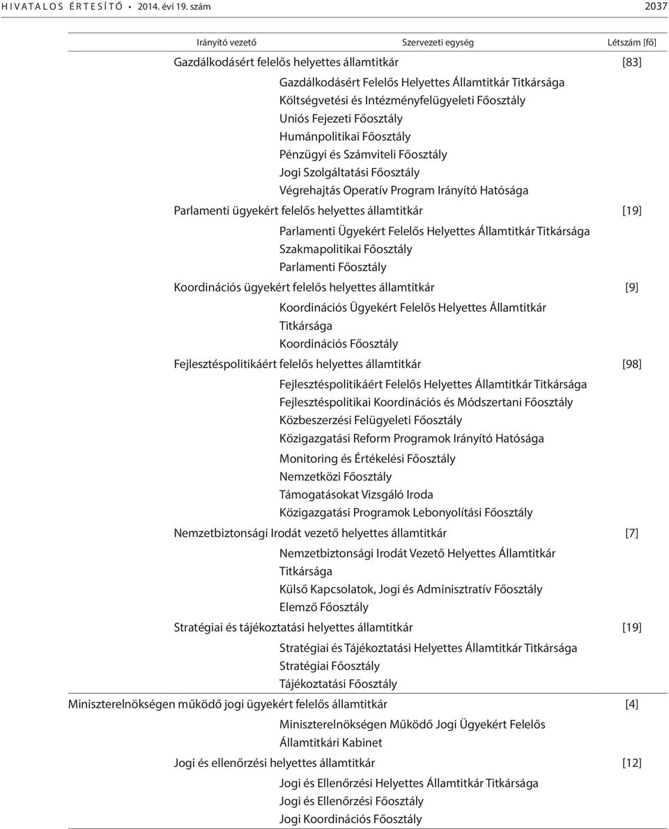 Intézményfelügyeleti Főosztály Uniós Fejezeti Főosztály Humánpolitikai Főosztály Pénzügyi és Számviteli Főosztály Jogi Szolgáltatási Főosztály Végrehajtás Operatív Program Irányító Hatósága