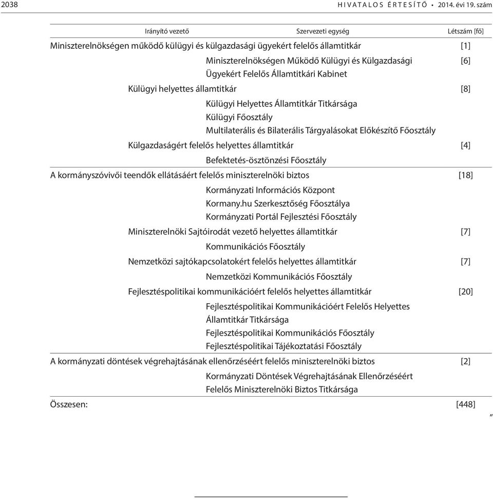 Felelős Államtitkári Kabinet Külügyi helyettes államtitkár [8] Külügyi Helyettes Államtitkár Titkársága Külügyi Főosztály Multilaterális és Bilaterális Tárgyalásokat Előkészítő Főosztály