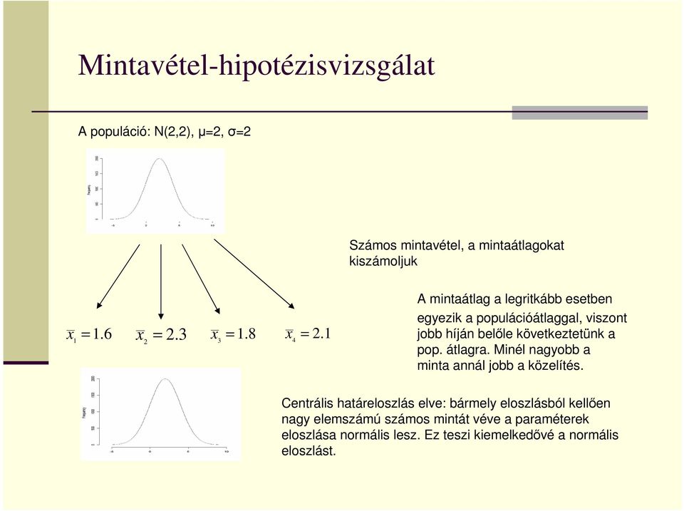 1 4 A mintaátlag a legritkább esetben egyezik a populációátlaggal, viszont jobb híján belıle következtetünk a pop.