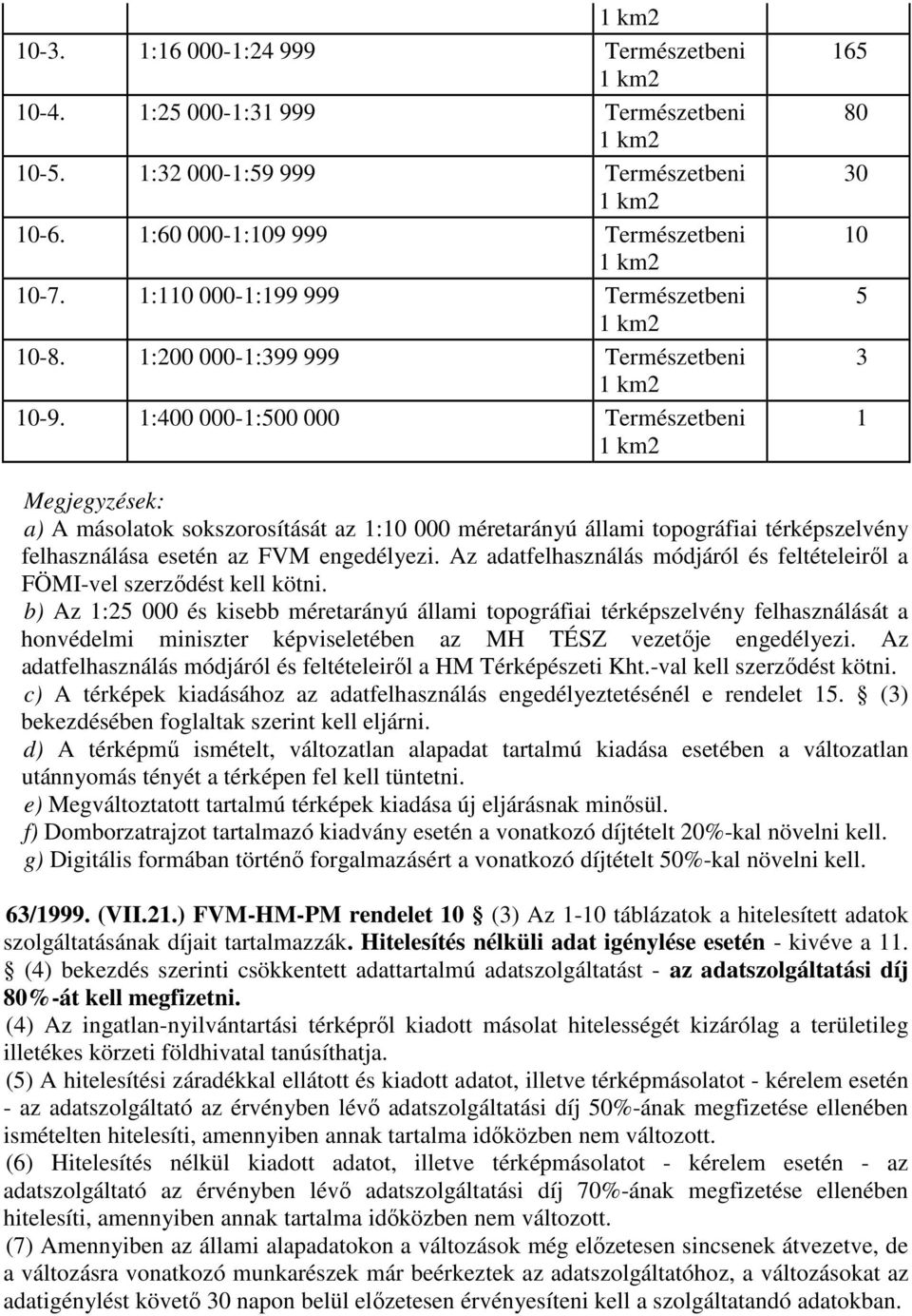 1:400-1:500 Természetbeni 165 80 30 10 5 3 1 a) A másolatok sokszorosítását az 1:10 méretarányú állami topográfiai térképszelvény felhasználása esetén az FVM engedélyezi.