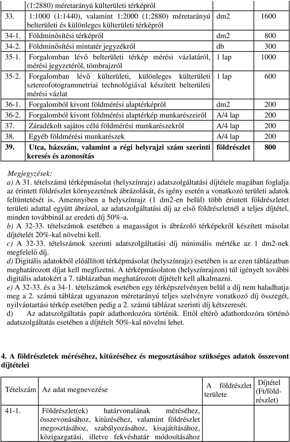 Forgalomban lévı külterületi, különleges külterületi 1 lap 600 sztereofotogrammetriai technológiával készített belterületi mérési vázlat 36-1. Forgalomból kivont földmérési alaptérképrıl dm2 200 36-2.