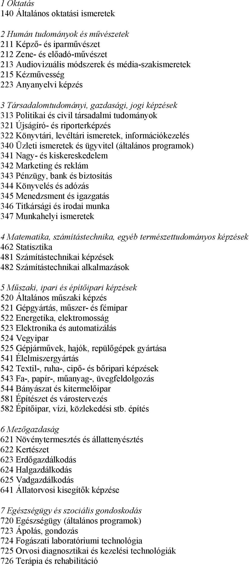 információkezelés 340 Üzleti ismeretek és ügyvitel (általános programok) 341 Nagy- és kiskereskedelem 342 Marketing és reklám 343 Pénzügy, bank és biztosítás 344 Könyvelés és adózás 345 Menedzsment