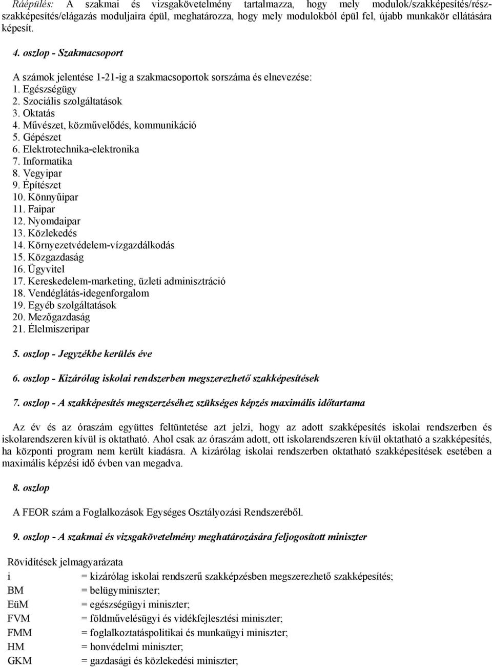 Mővészet, közmővelıdés, kommunikáció 5. Gépészet 6. Elektrotechnika-elektronika 7. Informatika 8. Vegyipar 9. Építészet 10. Könnyőipar 11. Faipar 12. Nyomdaipar 13. Közlekedés 14.