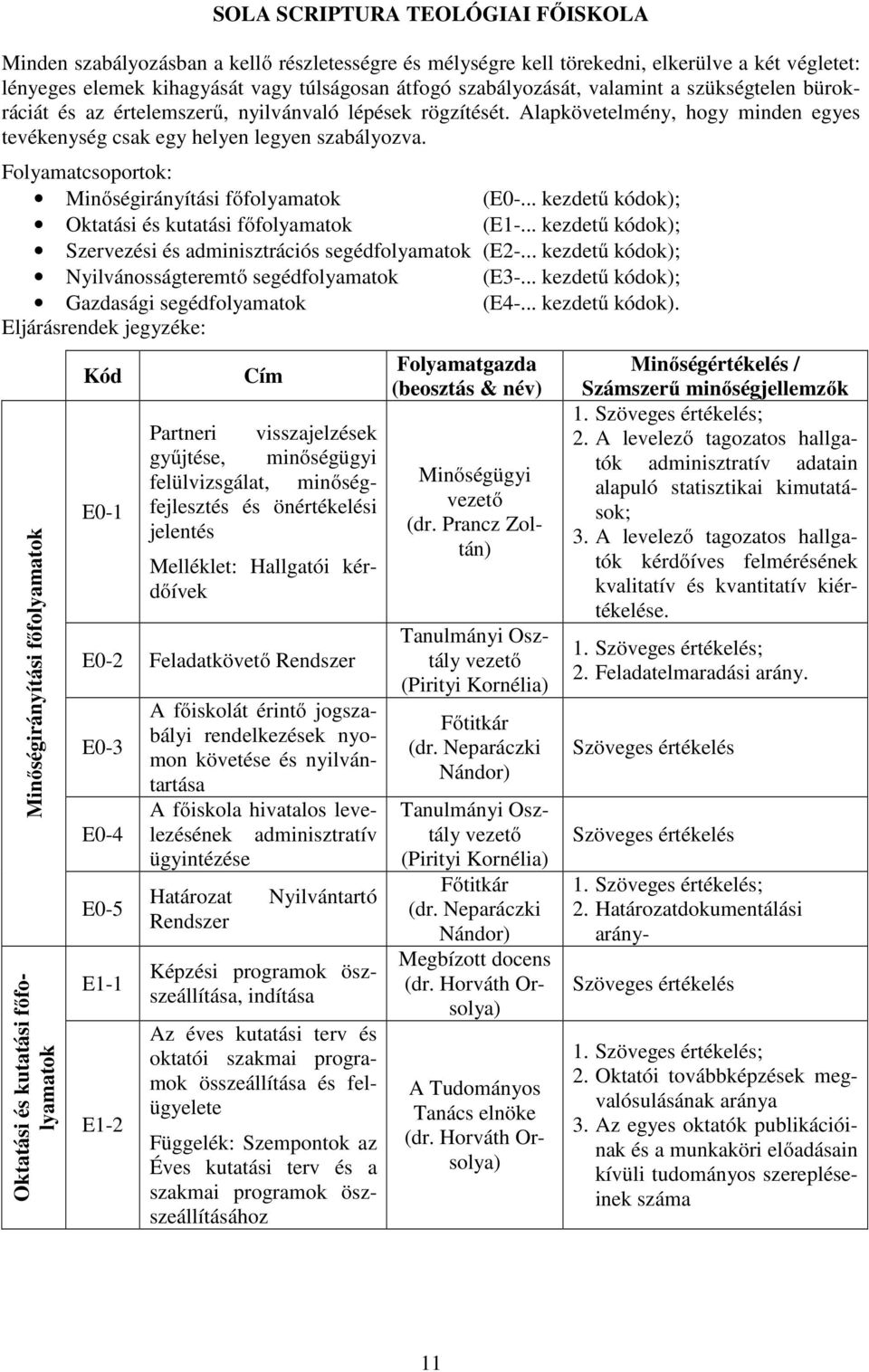 Folyamatcsoportok: Minőségirányítási főfolyamatok (E0-... kezdetű kódok); Oktatási és kutatási főfolyamatok (E1-... kezdetű kódok); Szervezési és adminisztrációs segédfolyamatok (E2-.