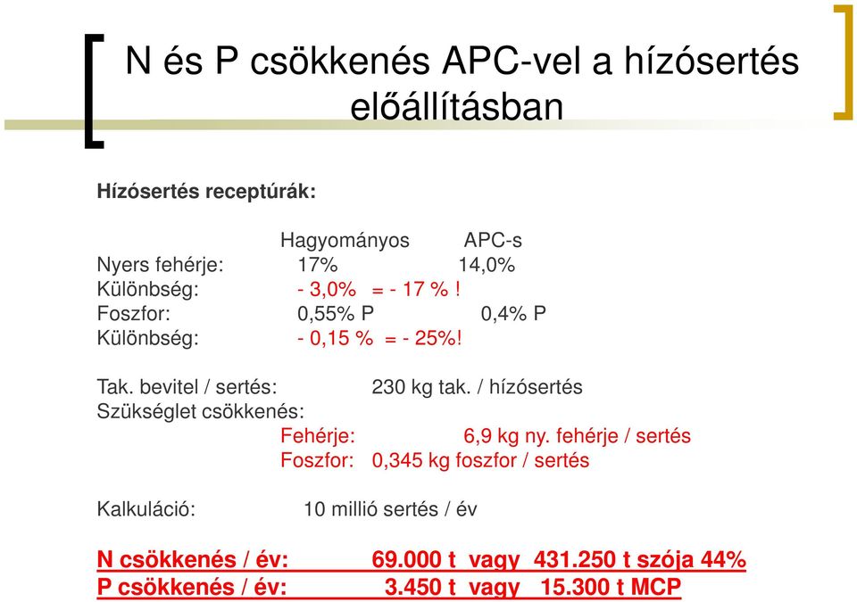 bevitel / sertés: Szükséglet csökkenés: Fehérje: Foszfor: 230 kg tak. / hízósertés 6,9 kg ny.