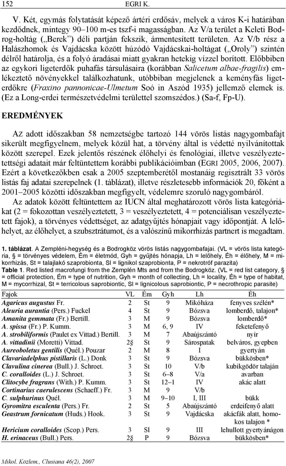 Az V/b rész a Halászhomok és Vajdácska között húzódó Vajdácskai-holtágat ( Oroly ) szintén délről határolja, és a folyó áradásai miatt gyakran hetekig vízzel borított.