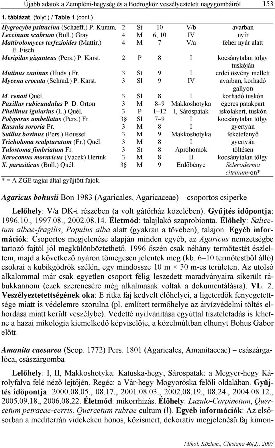 2 P 8 I kocsánytalan tölgy tuskóján Mutinus caninus (Huds.) Fr. 3 St 9 I erdei ösvény mellett Mycena crocata (Schrad.) P. Karst. 3 Sl 9 IV avarban, korhadó gallyon M. renati Quél.