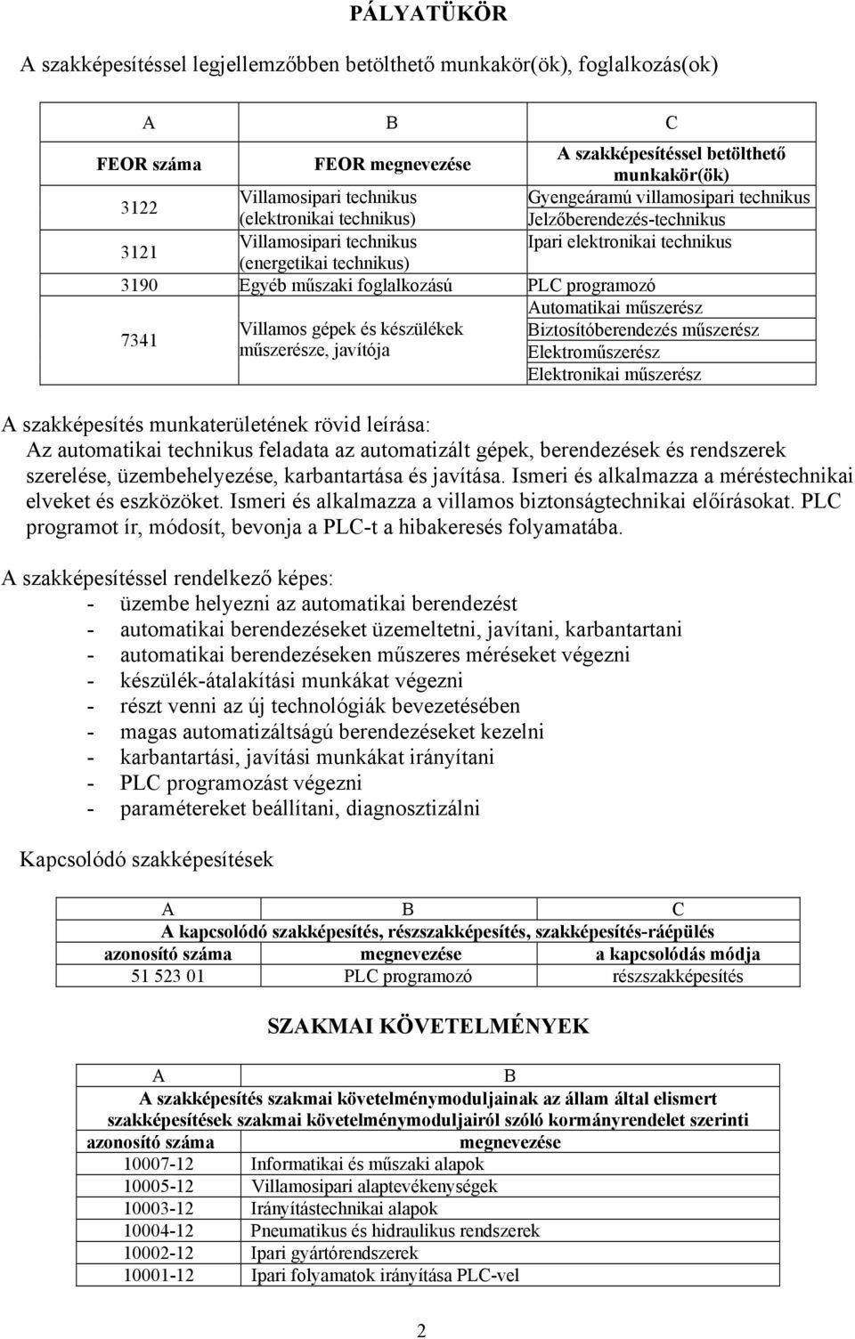 villamosipari technikus Jelzőberendezés-technikus Ipari elektronikai technikus Automatikai műszerész Biztosítóberendezés műszerész Elektroműszerész Elektronikai műszerész A szakképesítés