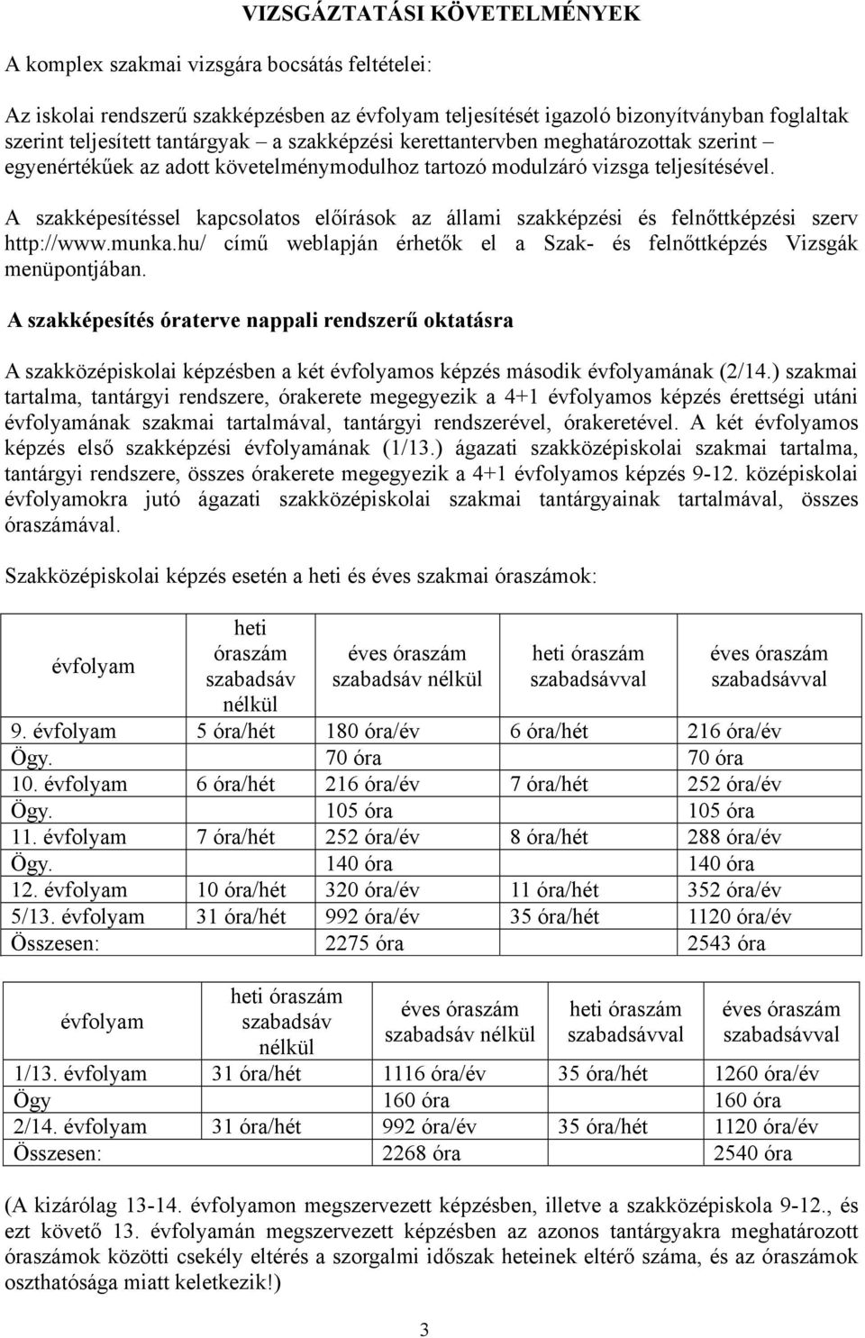 A szakképesítéssel kapcsolatos előírások az állami szakképzési és felnőttképzési szerv http://www.munka.hu/ című weblapján érhetők el a Szak- és felnőttképzés Vizsgák menüpontjában.