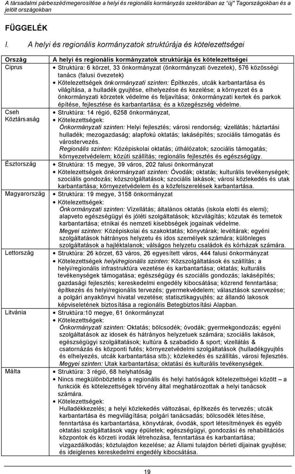 kötelezettségei Struktúra: 6 körzet, 33 önkormányzat (önkormányzati övezetek), 576 közösségi tanács (falusi övezetek) Kötelezettségek önk ormányzati szinten: Építkezés, utcák karbantartása és