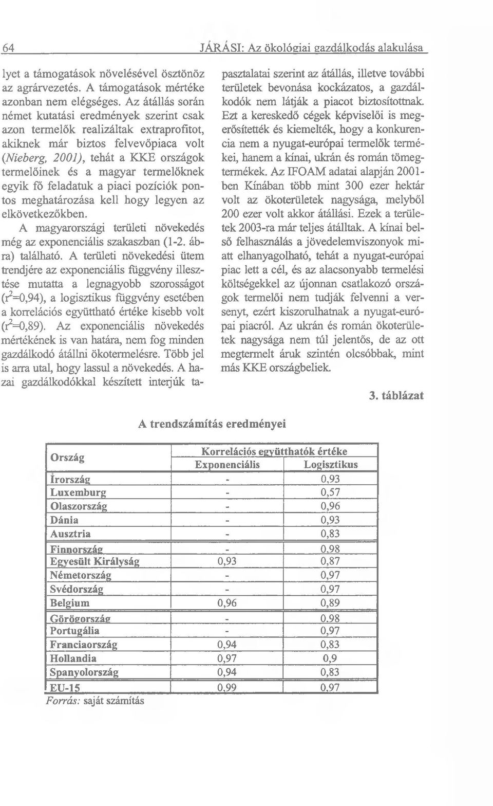 termelőknek egyik fő feladatuk a piaci pozíciók pontos meghatározása kell hogy legyen az elkövetkezőkben. A magyarországi területi növekedés még az exponenciális szakaszban (1-2. ábra) található.