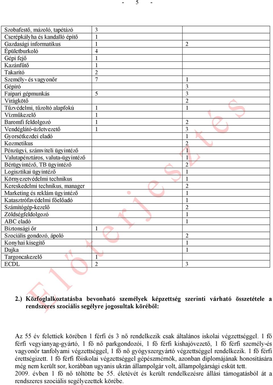 valuta-ügyintéző 1 Bérügyintéző, TB ügyintéző 2 Logisztikai ügyintéző 1 Környezetvédelmi technikus 1 Kereskedelmi technikus, manager 2 Marketing és reklám ügyintéző 1 Katasztrófavédelmi főelőadó 1