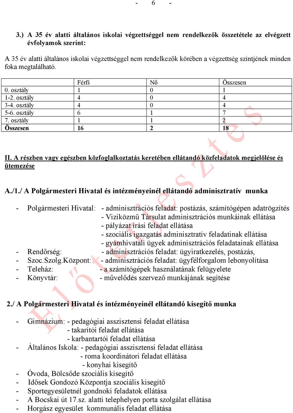 szintjének minden foka megtalálható. Férfi Nő Összesen 0. osztály 1 0 1 1-2. osztály 4 0 4 3-4. osztály 4 0 4 5-6. osztály 6 1 7 7. osztály 1 1 2 Összesen 16 2 18 II.