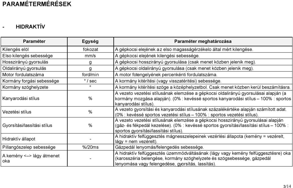 Oldalirányú gyorsulás g A gépkocsi oldalirányú gyorsulása (csak menet közben jelenik meg). Motor fordulatszáma ford/min A motor fotengelyének percenkénti fordulatszáma.