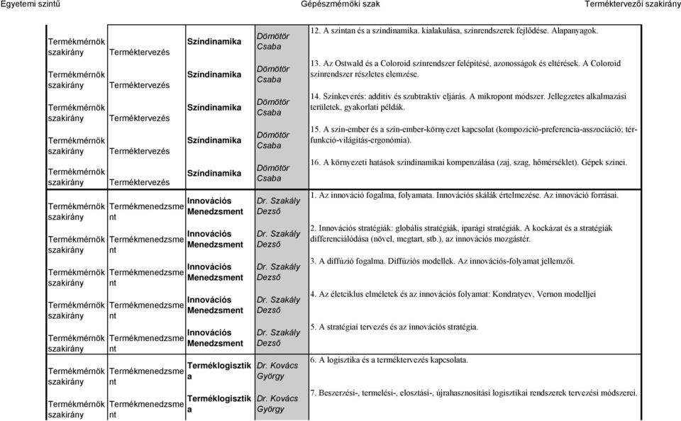 Színkeverés: dditív és szubtrktív eljárás. A mikropo módszer. Jellegzetes lklmzási területek, gykorlti példák. 15.
