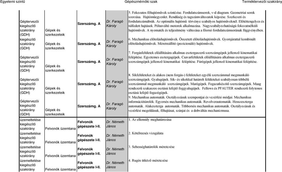 Ngyszbályozhtóságú fokoztnélküli hjtóművek. A nyomték és teljesítmény változás főorsó fordultszámsoránk függvényében. 6. Mechnikus előtoláshjtóművek. Összetett előtoláshjtóművek.