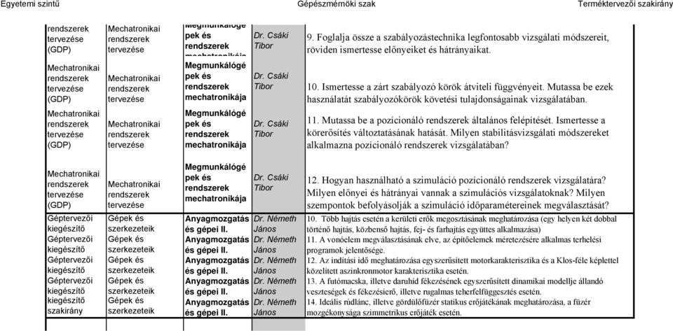 Ismertesse körerősítés változttásánk htását. Milyen stbilitásvizsgálti módszereket lklmzn pozícionáló vizsgáltábn? Anygmozgtás és gépei II. Anygmozgtás és gépei II. Anygmozgtás és gépei II. Anygmozgtás és gépei II. Anygmozgtás és gépei II. 12.