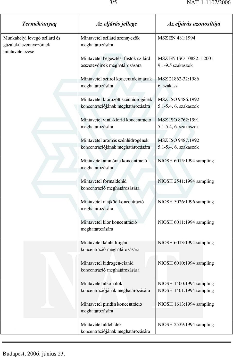 9487:1992 Mintavétel ammónia koncentráció NIOSH 6015:1994 sampling Mintavétel formaldehid koncentráció NIOSH 2541:1994 sampling NIOSH 5026:1996 sampling Mintavétel klór koncentráció NIOSH 6011:1994