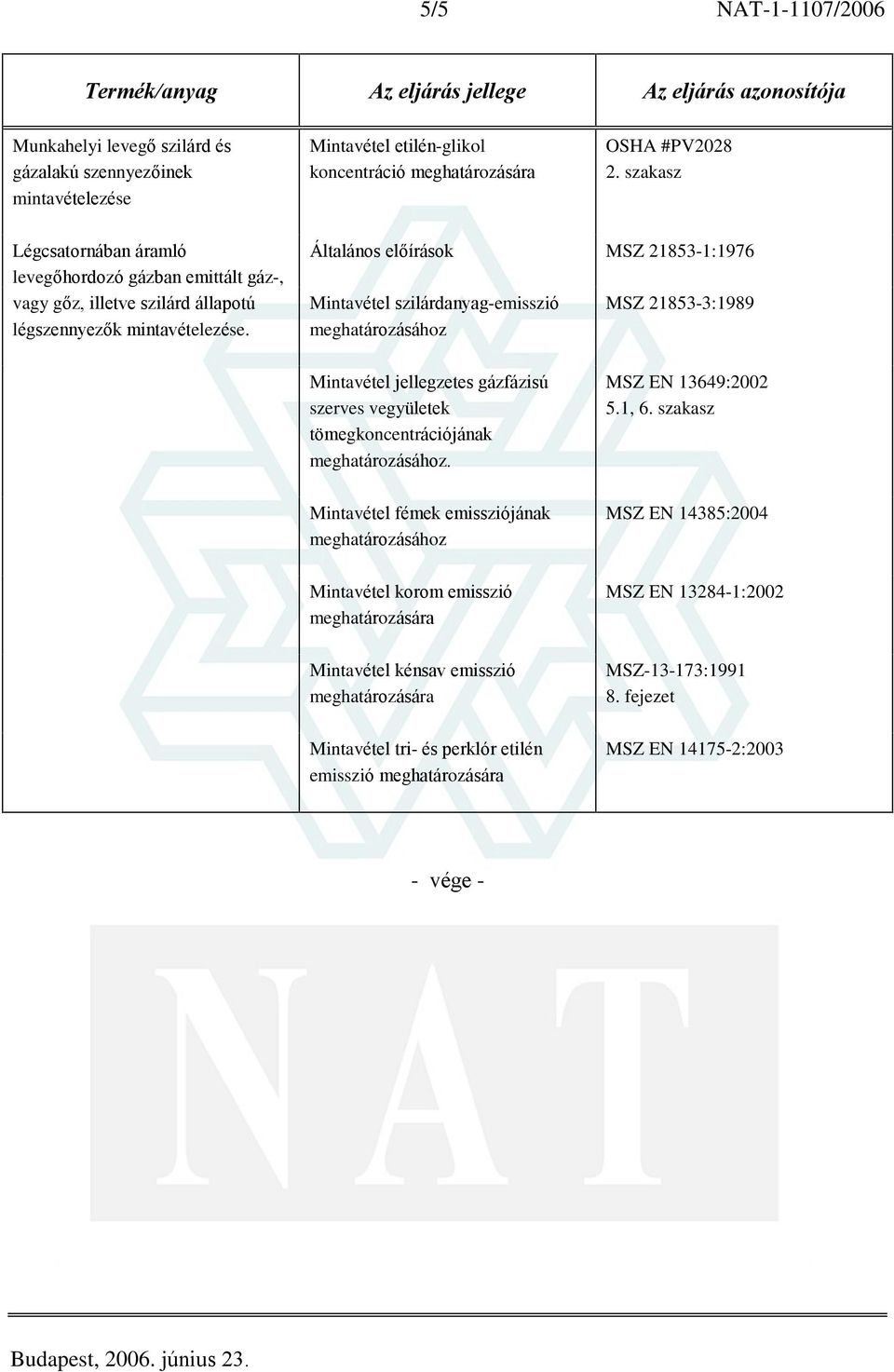 Általános elõírások MSZ 21853-1:1976 Mintavétel szilárdanyag-emisszió meghatározásához MSZ 21853-3:1989 Mintavétel jellegzetes gázfázisú szerves vegyületek